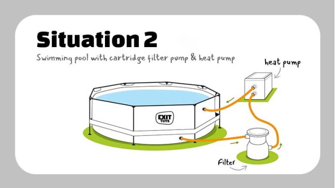 Comment raccorder ma pompe filtrante et ma pompe à chaleur à ma piscine ?